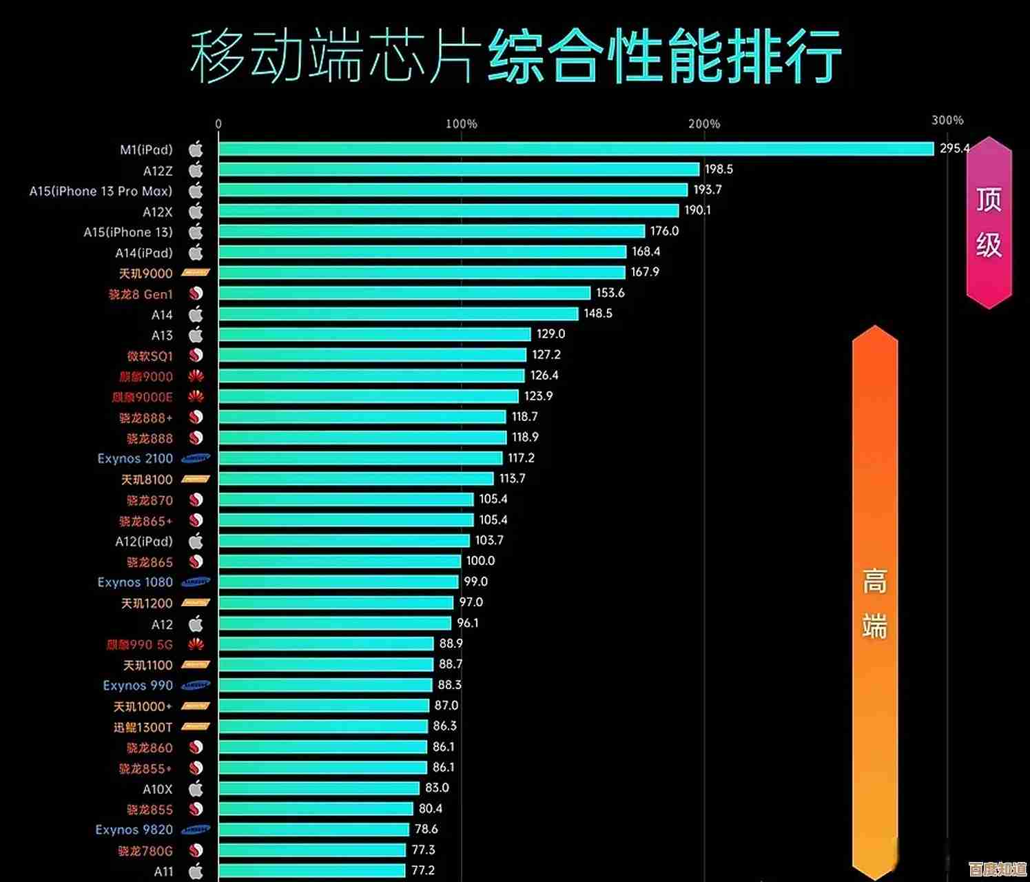 手机游戏性能巅峰对决:独显芯片天梯图全解析,选购指南一目了然! 手机游戏性能巅峰对决:独显芯片天梯图全解析,选购指南一目了然!