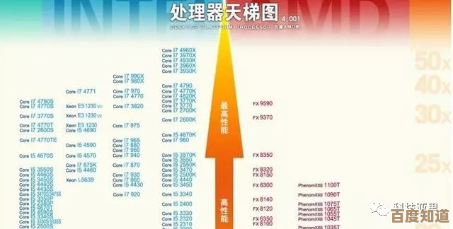 CPU天梯图全面解析:带你体验极速空间的性能飞跃与流畅操作!