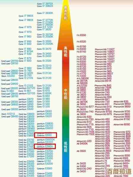 E5v5 CPU天梯图全解析:助你精准挑选高性能处理器