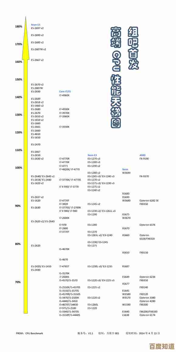 至强CPU多核性能天梯图:全面解析最新处理器,助您精准选择高性能方案