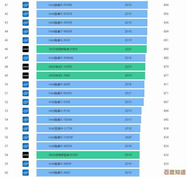 2021年AMD处理器性价比天梯图全面解析,选购指南一网打尽!