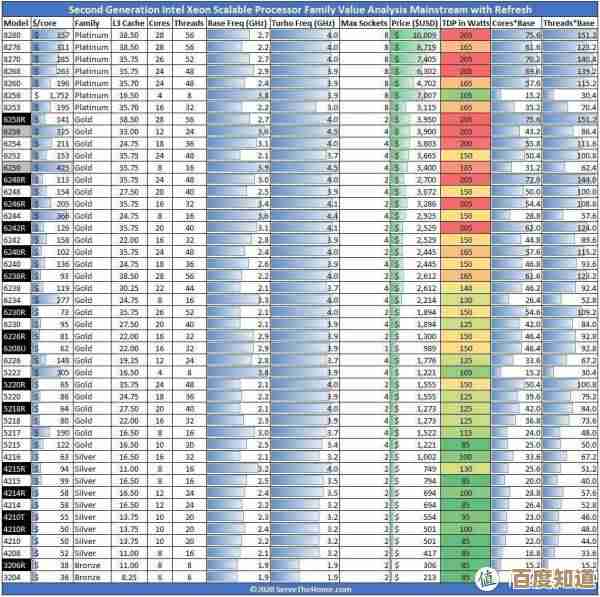 2017主板天梯图发布：精准对比与选购技巧一网打尽