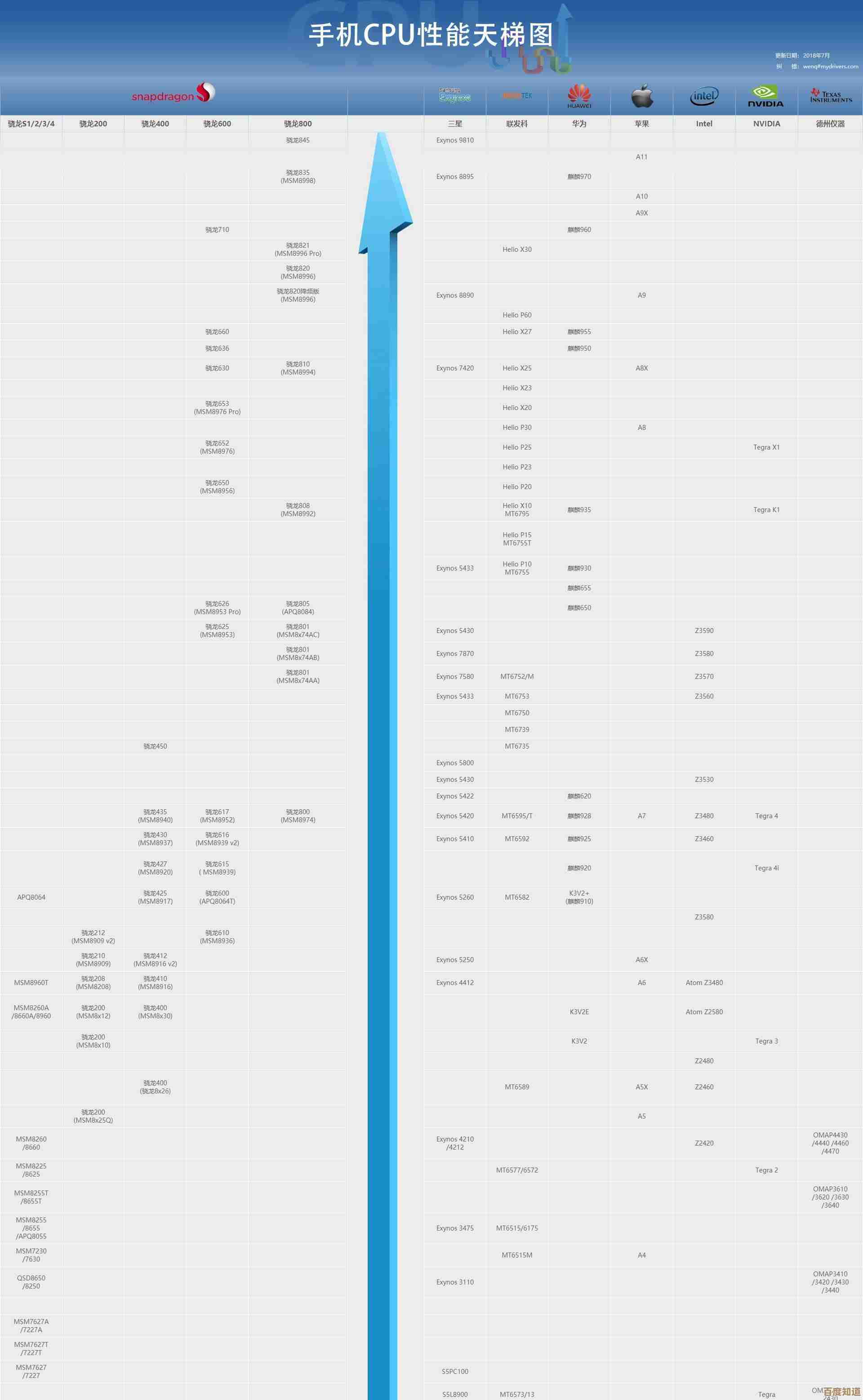 全面解读2018年CPU天梯图:助你快速掌握处理器性能趋势与选购要点 全面解读2018年CPU天梯图:助你快速掌握处理器性能趋势与选购要点