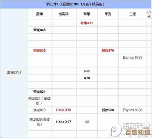 全面解读2018年CPU天梯图:助你快速掌握处理器性能趋势与选购要点