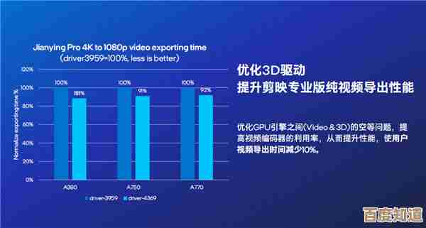 显卡驱动升级:优化游戏体验与系统稳定的核心要素