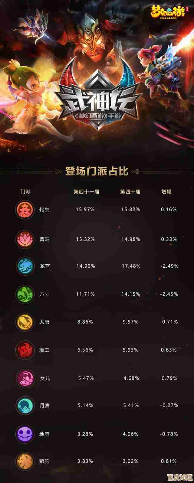 武林盛典最强阵容搭配怎么凑?教你几套上分又稳的配置 武林盛典最强阵容搭配怎么凑?教你几套上分又稳的配置