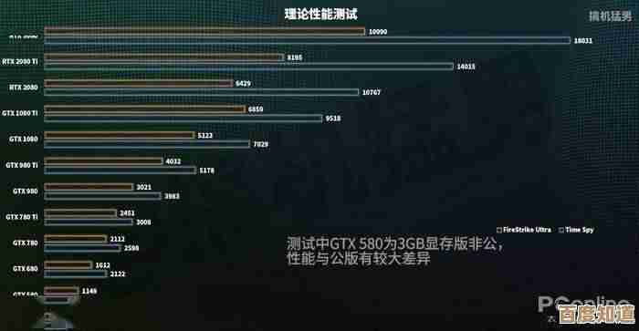 显卡江湖风云再起:GTX与RTX世代性能巅峰对决全记录