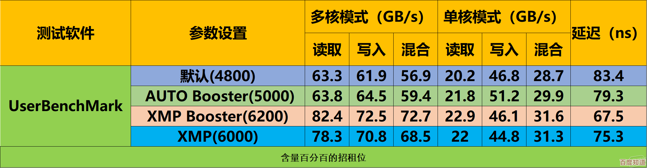 DDR4内存超频天梯图:全面指南助你挖掘性能极限与稳定设置