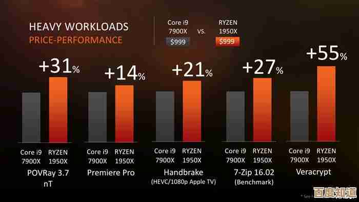 DDR4内存超频天梯图:全面指南助你挖掘性能极限与稳定设置 DDR4内存超频天梯图:全面指南助你挖掘性能极限与稳定设置