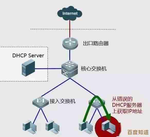 路由器无法联网,排查步骤与解决方案一网打尽 路由器无法联网,排查步骤与解决方案一网打尽