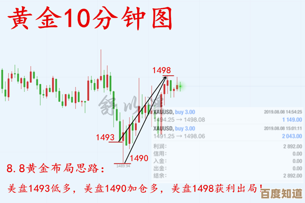 黄金四目极4-4卡在这步?乱中有序的省资源打法思路不够完美但管用