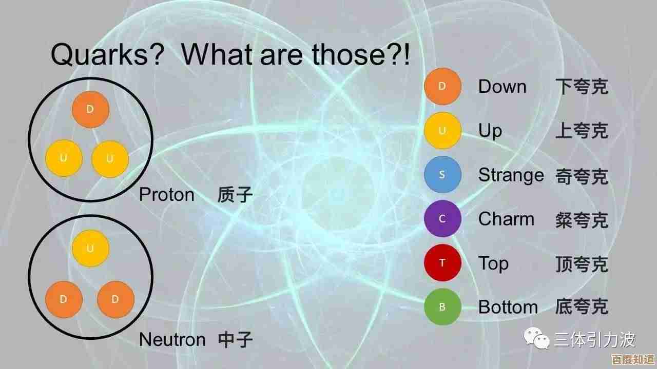 夸克的基本特性与粒子物理学中的核心作用解析