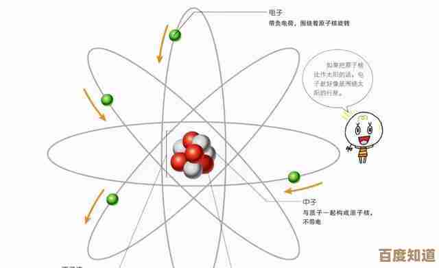 夸克的基本特性与粒子物理学中的核心作用解析 夸克的基本特性与粒子物理学中的核心作用解析
