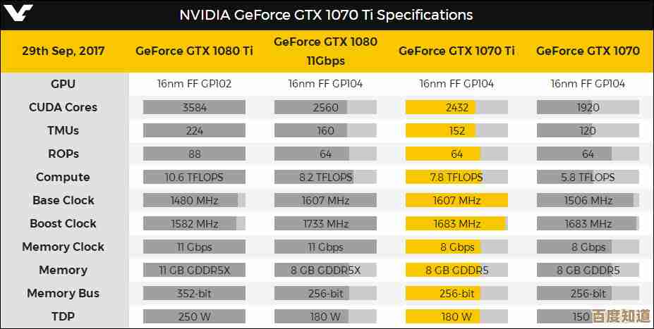 全面解析AMD Vega 10核显天梯图:显卡性能对比与排名详细解读