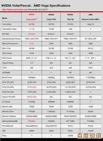 全面解析AMD Vega 10核显天梯图:显卡性能对比与排名详细解读 全面解析AMD Vega 10核显天梯图:显卡性能对比与排名详细解读