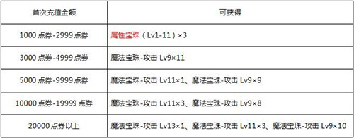弹弹堂飞艇和蜘蛛怎么选,属性打法对比说说体验. 弹弹堂飞艇和蜘蛛怎么选,属性打法对比说说体验.