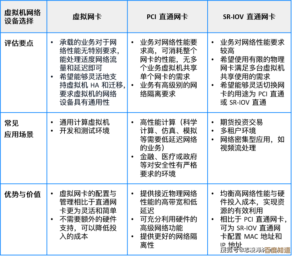提升在线体验的关键:网卡驱动更新助力高速稳定联网