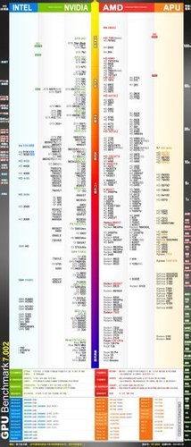 2008年度显卡天梯榜单解析:探寻当年最强显卡的性能奥秘