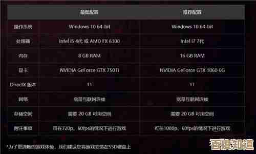 笔记本电脑配置选购全解析:从性能到预算的明智决策 笔记本电脑配置选购全解析:从性能到预算的明智决策