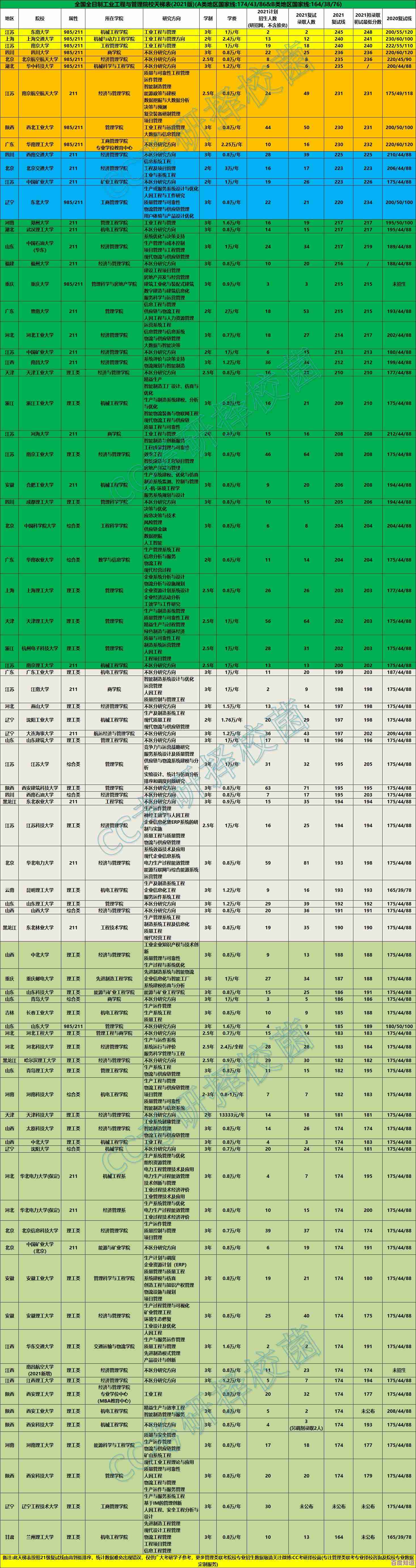 2022年CPU天梯图发布:笔记本与台式机处理器性能深度横向评测 2022年CPU天梯图发布:笔记本与台式机处理器性能深度横向评测