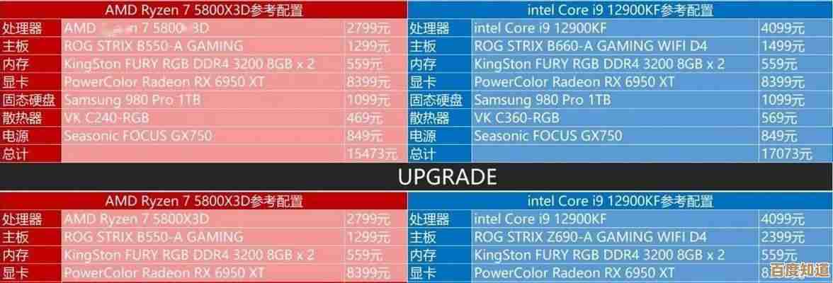 深入解析CPU超频技巧:如何安全高效地释放硬件极致潜能