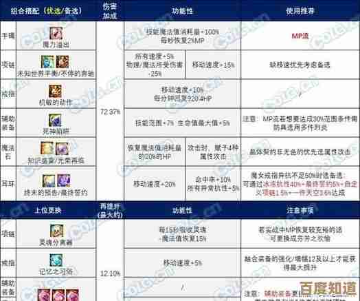 dnf武器融合选哪个…看完这几点，你就别随便跟风了