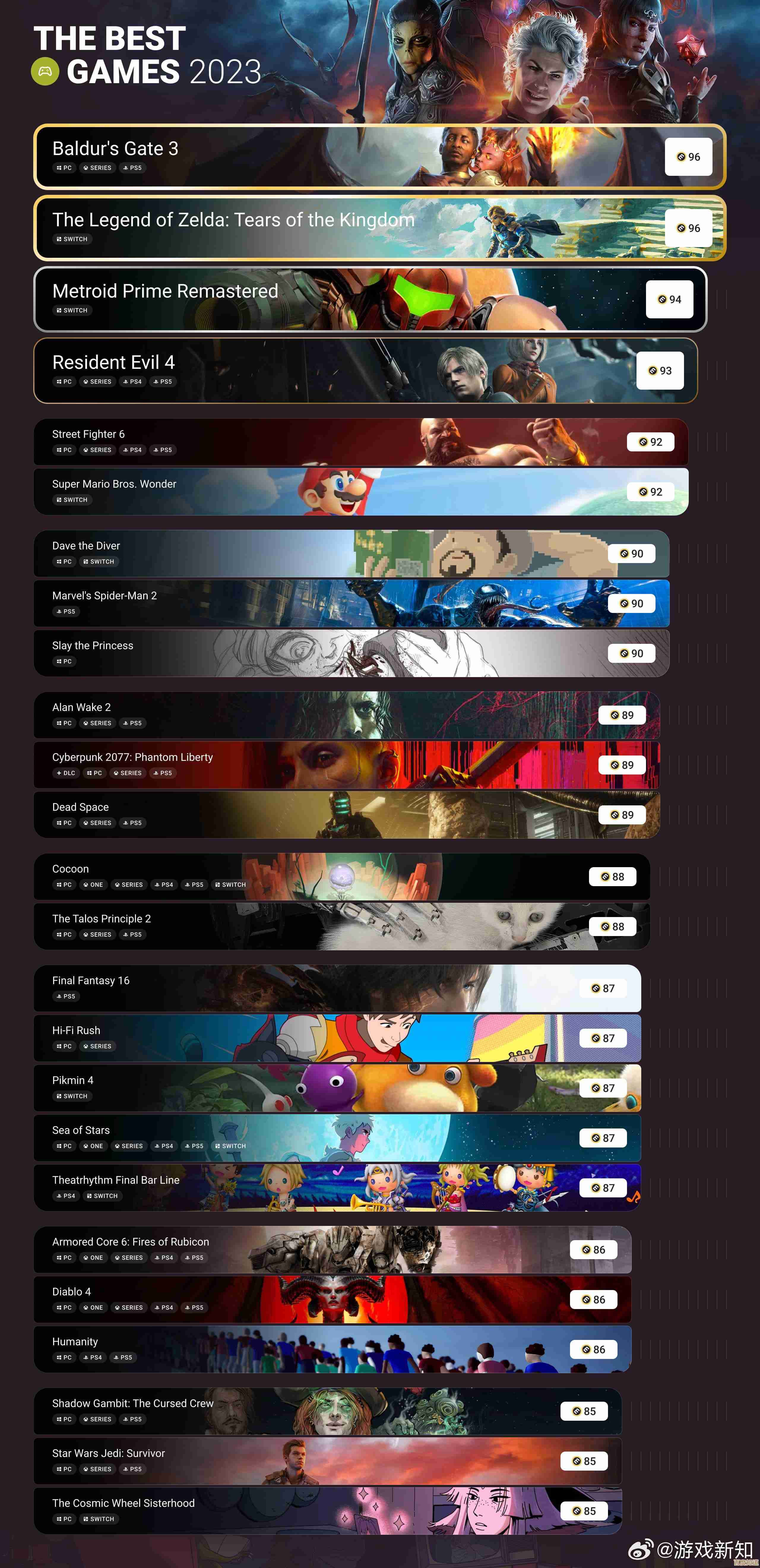 2023年休闲游戏热度榜:十大最受欢迎作品盘点 2023年休闲游戏热度榜:十大最受欢迎作品盘点