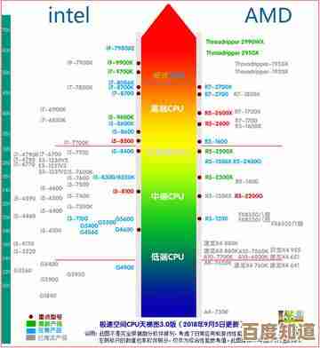 一目了然的CPU天梯高清大图,助您精准选择高性能处理器