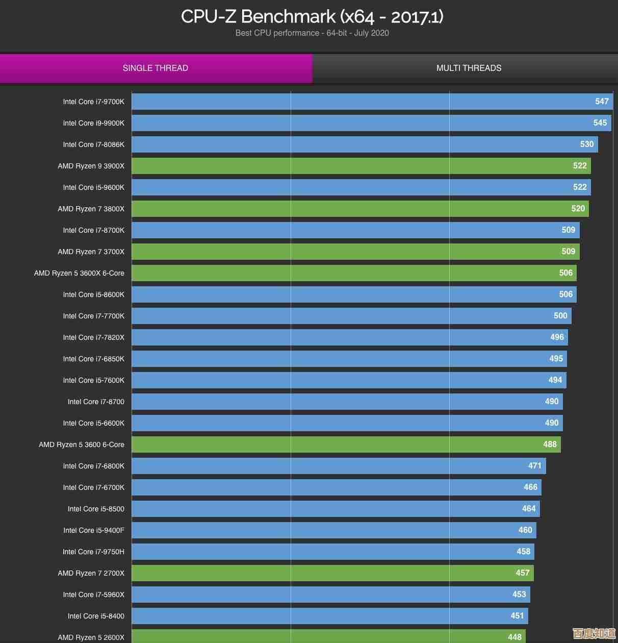 全面解析单核处理器天梯图:获取最佳性能的选购指南与建议 全面解析单核处理器天梯图:获取最佳性能的选购指南与建议