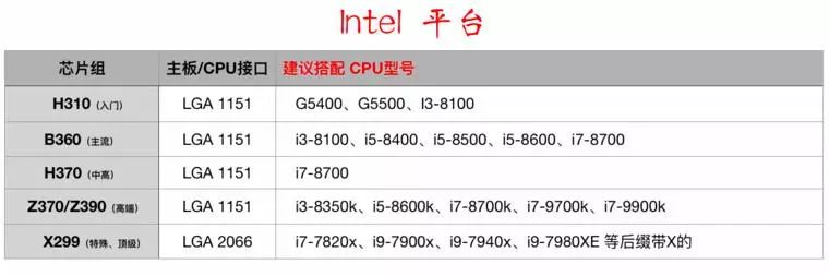 华硕主板选购宝典:通过天梯图全面解读,快速找到最佳匹配方案!