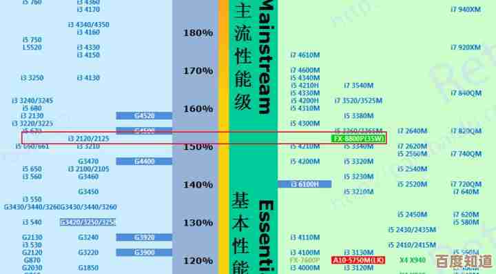 2021年AMD笔记本显卡天梯图:精准选购指南助你锁定高性能机型