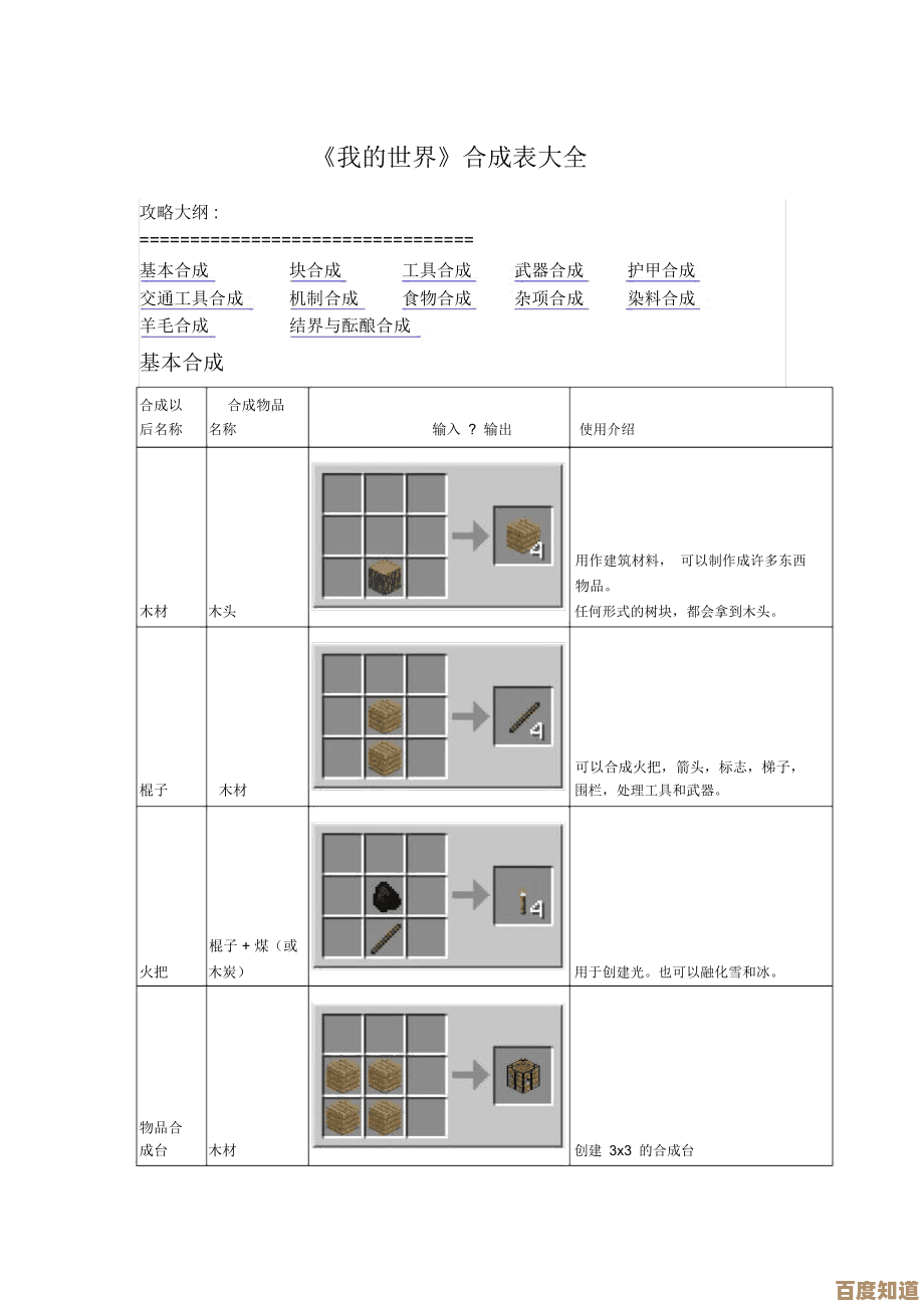 我的世界地图合成大地图方法说简单也不简单,弄懂才爽