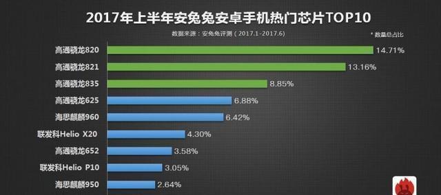 把安兔兔打开就能测刷新率?方法步骤随手说说 把安兔兔打开就能测刷新率?方法步骤随手说说