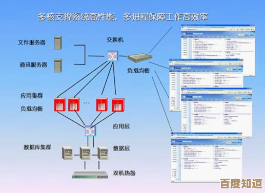 全面解读OA系统功能:提升组织协同与信息化的关键要素