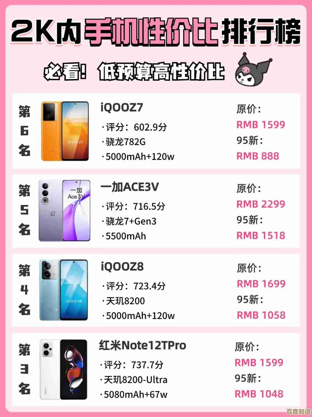 高性价比手机排行榜:低价位优质机型全解析