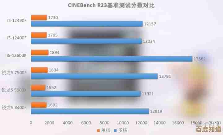 i5处理器深度解析:小鱼带您探究其实际使用体验
