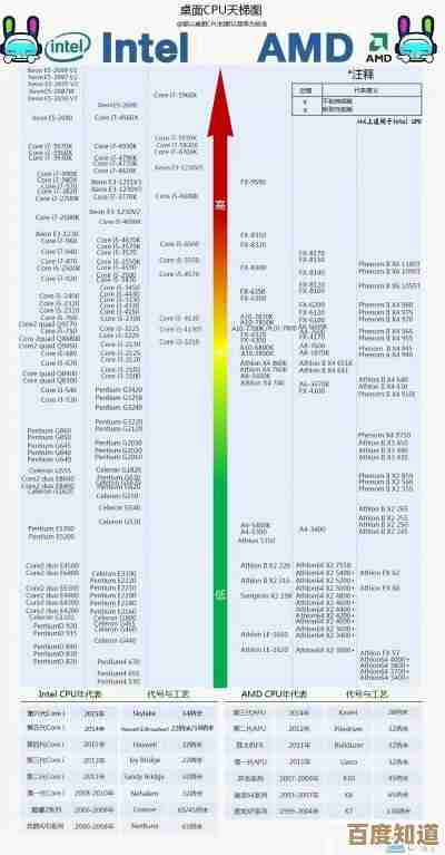 全面解析2017年笔记本处理器性能排行榜:天梯图及机型推荐 全面解析2017年笔记本处理器性能排行榜:天梯图及机型推荐