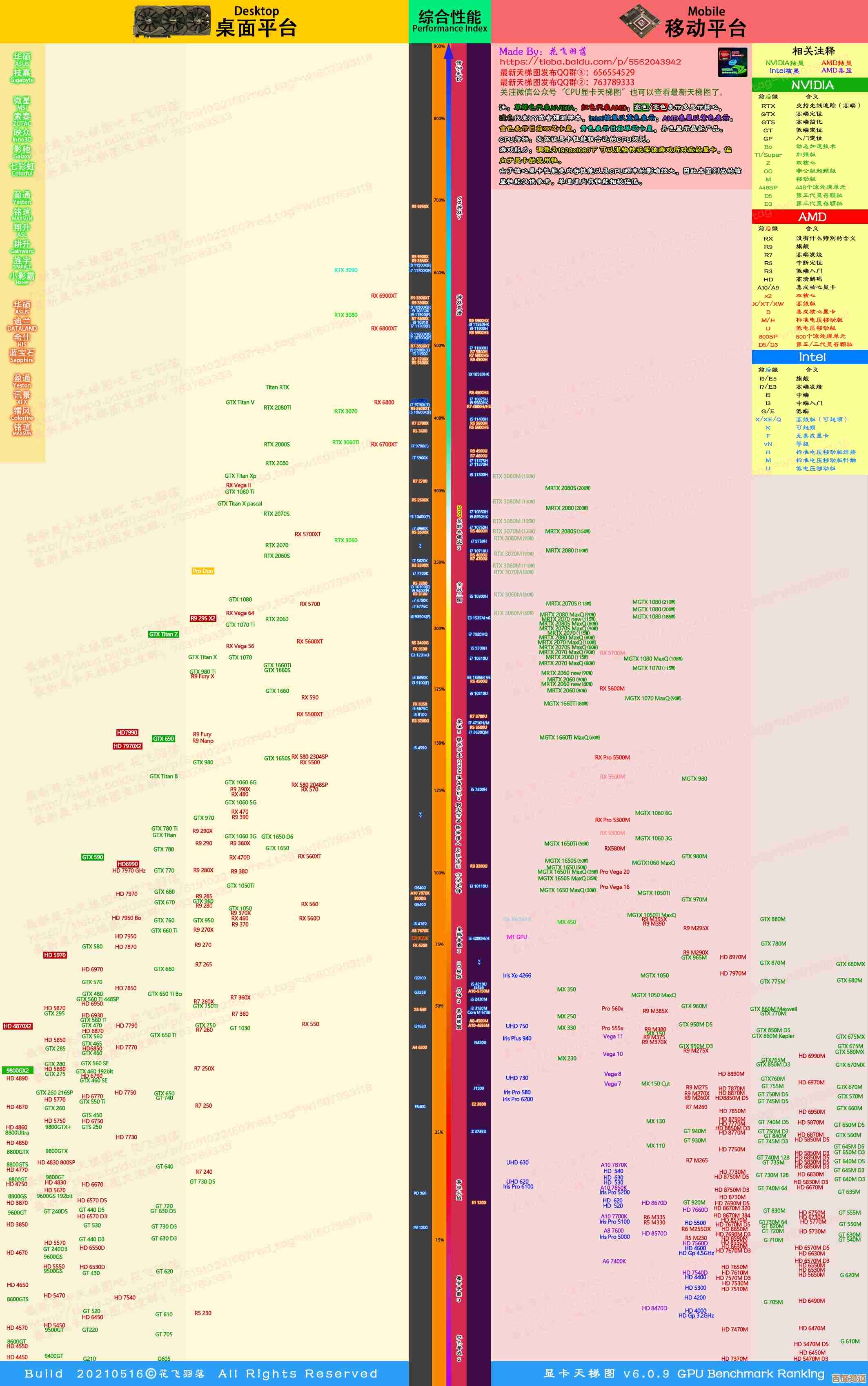 太平洋电脑GPU天梯图:全方位显卡性能解析,助您精准选购理想GPU 太平洋电脑GPU天梯图:全方位显卡性能解析,助您精准选购理想GPU