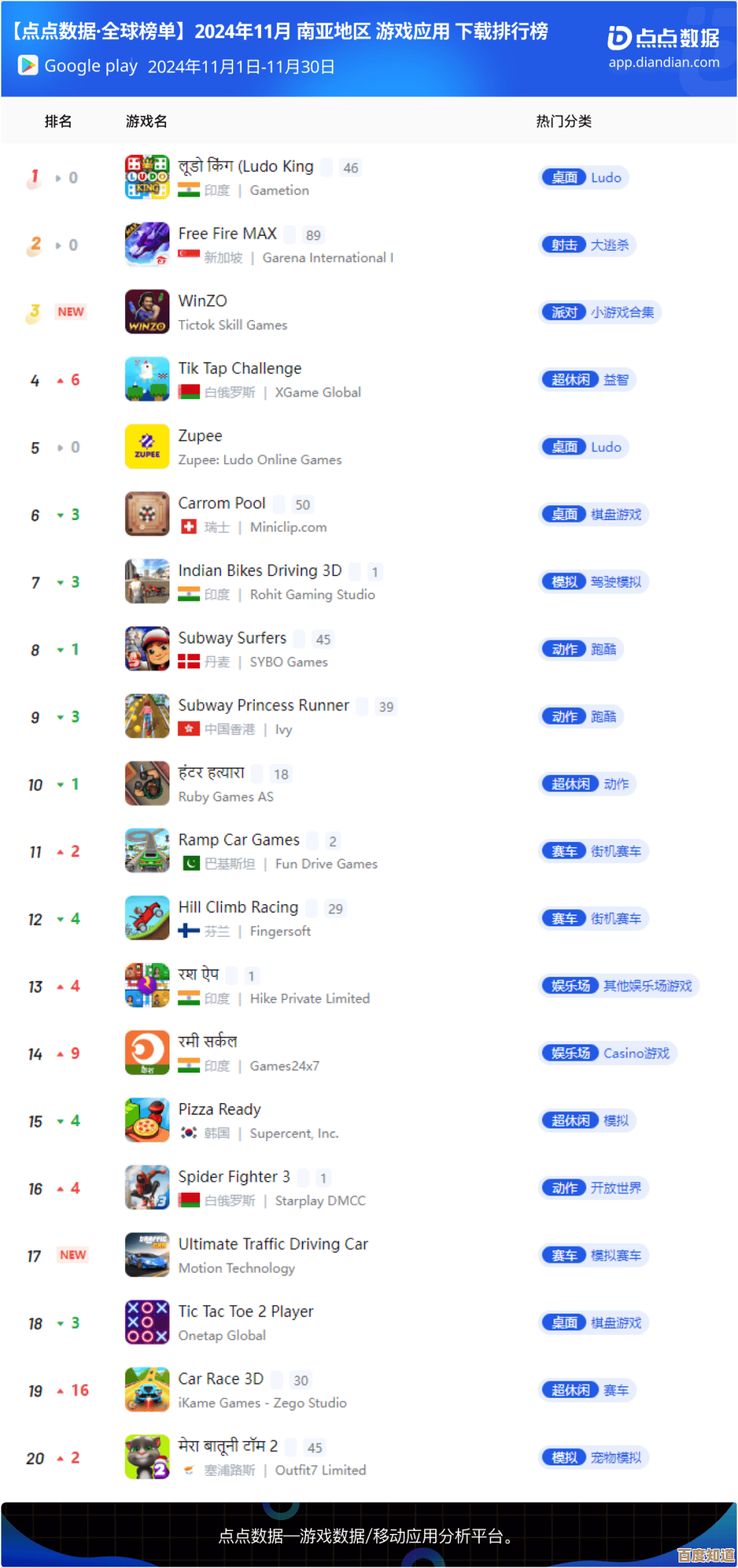 平板游戏排行榜前十名汇总,挑几款随便玩都能玩一天… 平板游戏排行榜前十名汇总,挑几款随便玩都能玩一天…