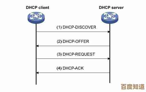 深度解析DHCP协议:网络地址分配的核心机制与功能 深度解析DHCP协议:网络地址分配的核心机制与功能
