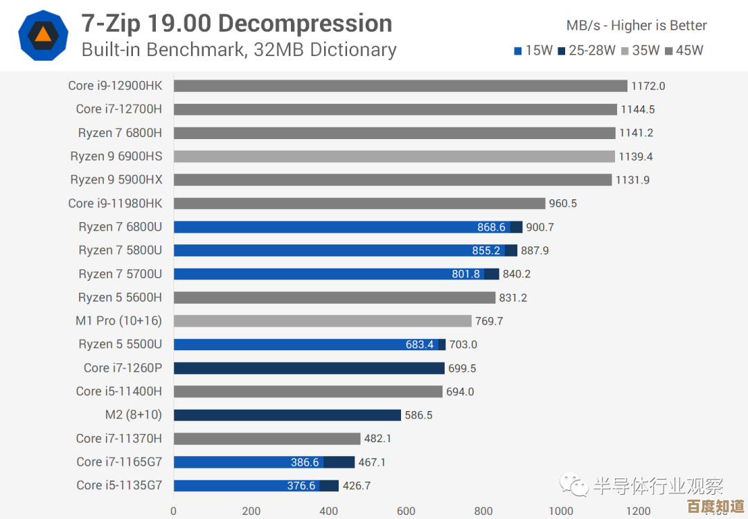 深入苹果芯片发展历程:从天梯图看性能升级与架构创新 深入苹果芯片发展历程:从天梯图看性能升级与架构创新