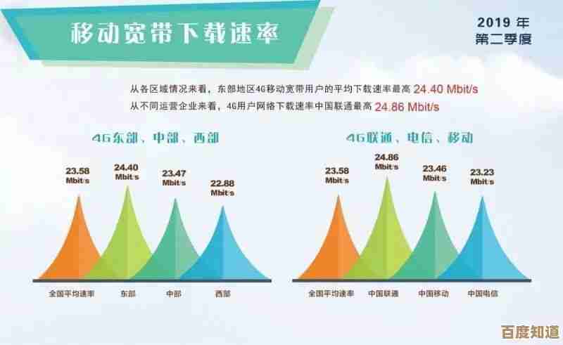 带宽是什么概念?深入解析带宽对上网体验的关键影响