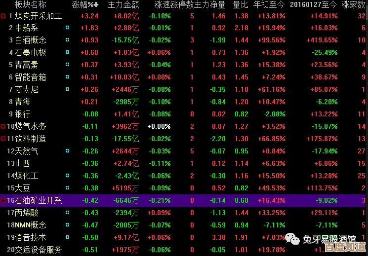 诛仙世界孤生巡八方授风云事件点位与时序心得,零散笔记别太当真