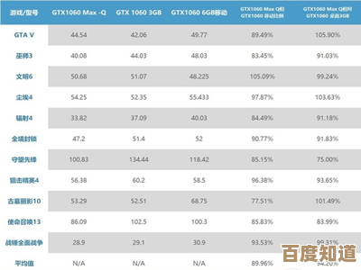 高效显卡之选:GTX 1060 Max-Q在天梯图中的卓越表现与节能优势