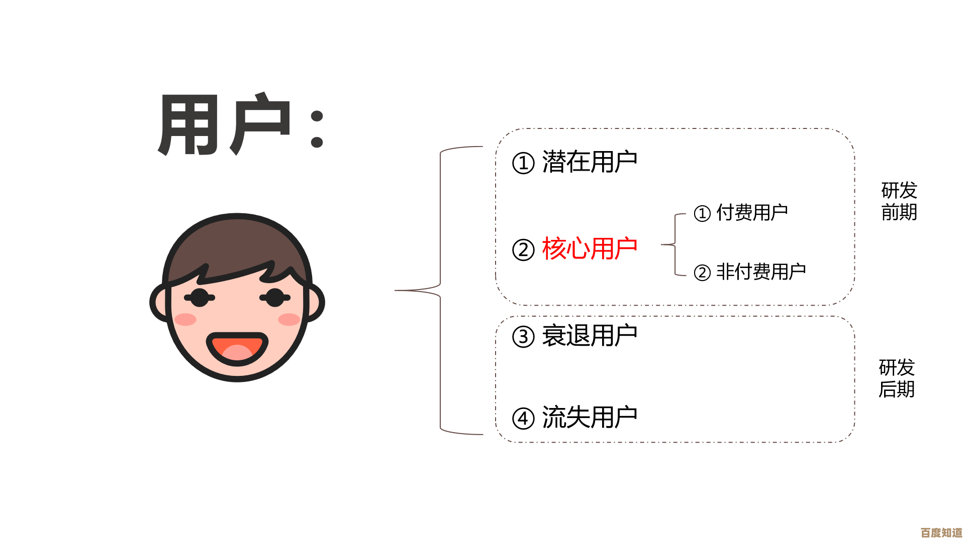 用户名是什么?深入解析其定义与作用