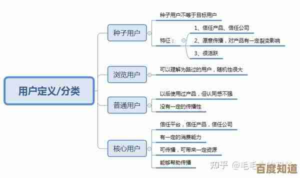 用户名是什么?深入解析其定义与作用 用户名是什么?深入解析其定义与作用