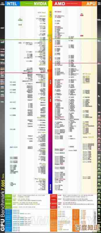 透过英伟达天梯图，探寻其硬件发展脉络与技术突破历程