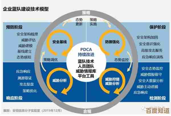 面对未受信任运行环境时企业开发者的安全防护与合规实践