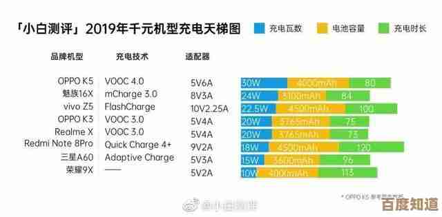 英特尔730核显性能深度评测:新一代集成显卡天梯图全解析