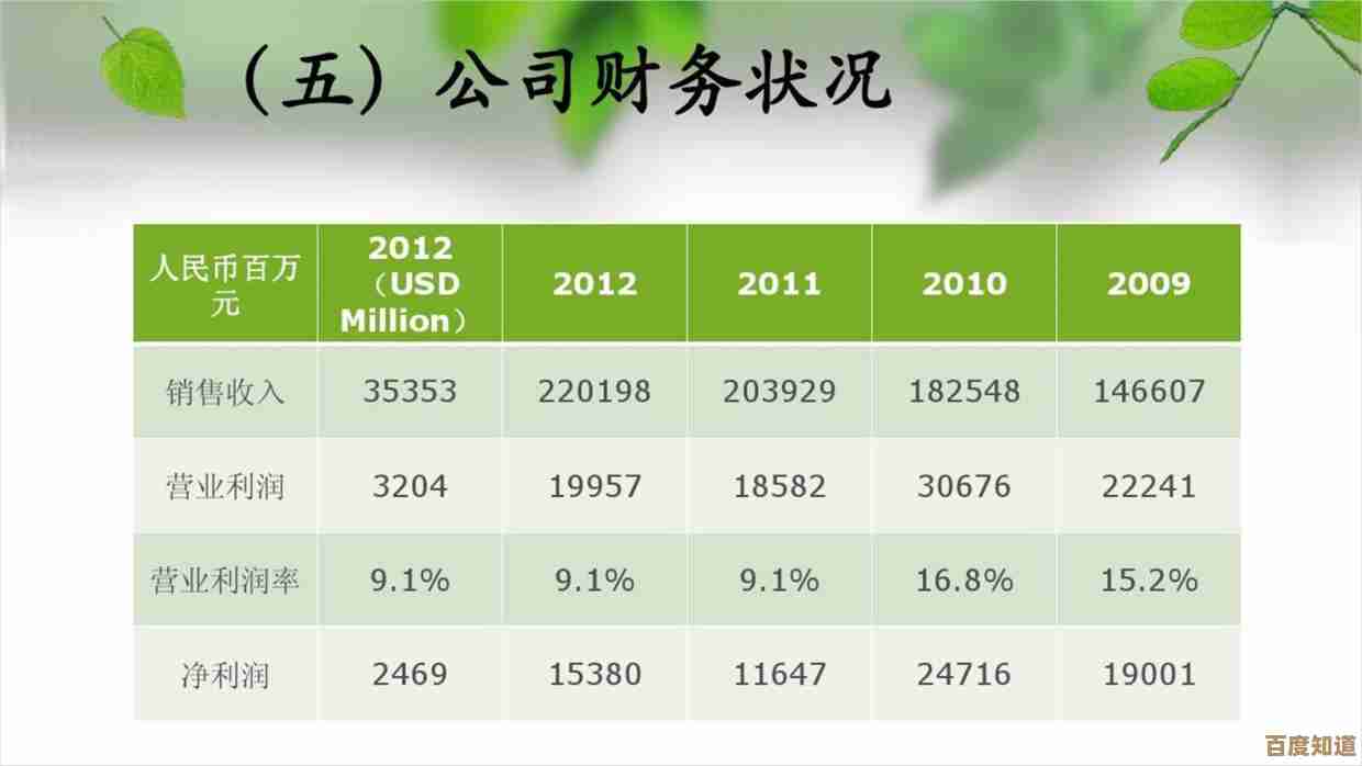 专业PPT图片设计技巧:打造高质量视觉呈现的实用方法指南
